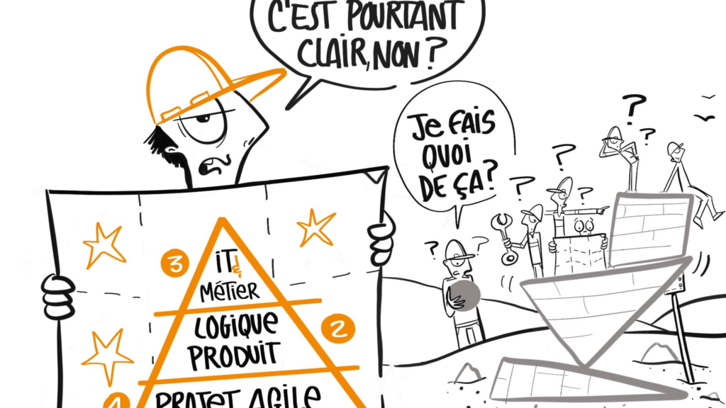 TRANSFORMER L'AGILITÉ EN VALEUR PRODUIT