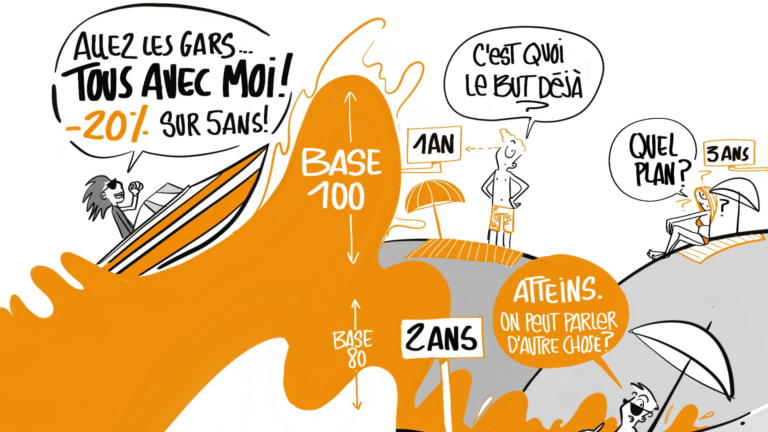 DÉFINIR ET PILOTER UN PLAN DE COMPÉTITIVITÉ