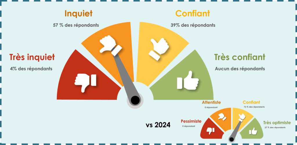 Baromètre start-up BC 2025